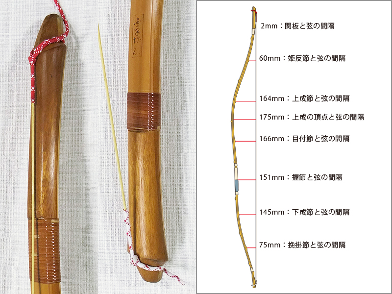 並寸　21.8kg　金子城康（二代）　竹弓　ニベ