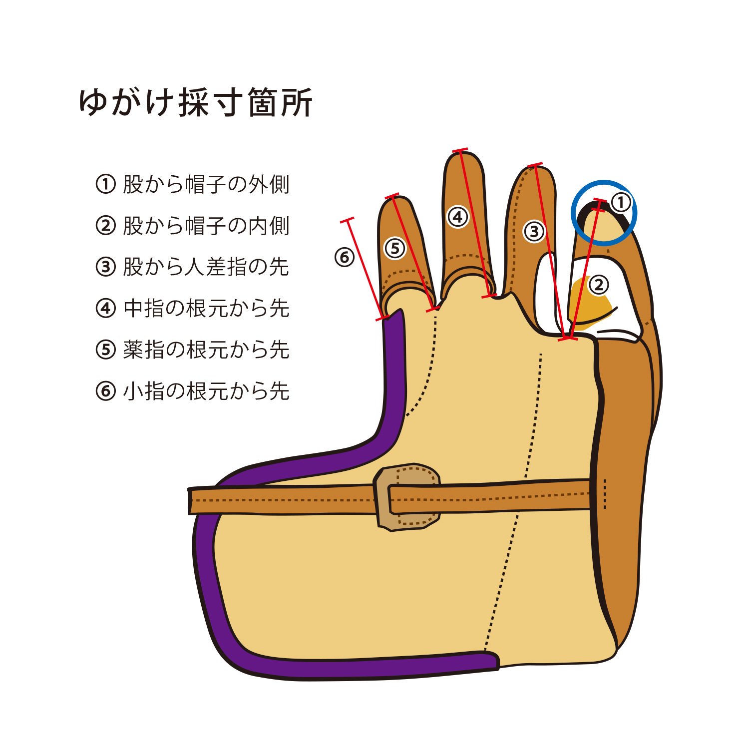 ゆがけ 三つ 正則 | 古弓具 二月堂 